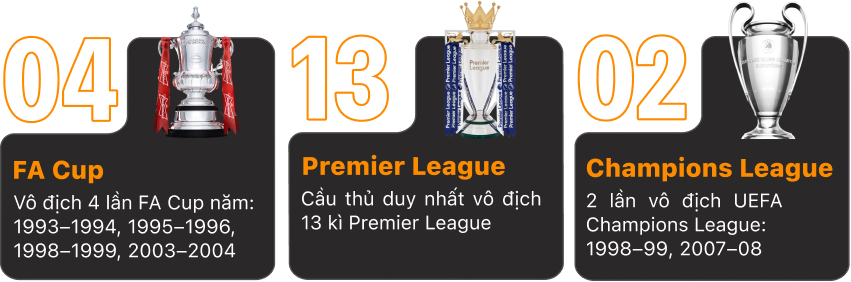 Tiêu đề banner mobile - Ryan Giggs đại sứ F168