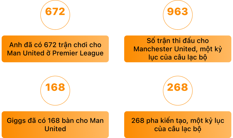 Ryan Giggs - Hình ảnh mobile cuối trang